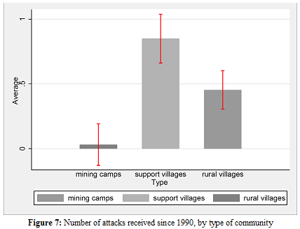 Figure 7: Number of attacks received since 1990, by type of community